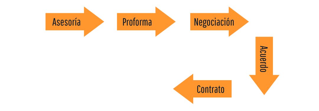 venta de ascensores guayaquil, ecuador